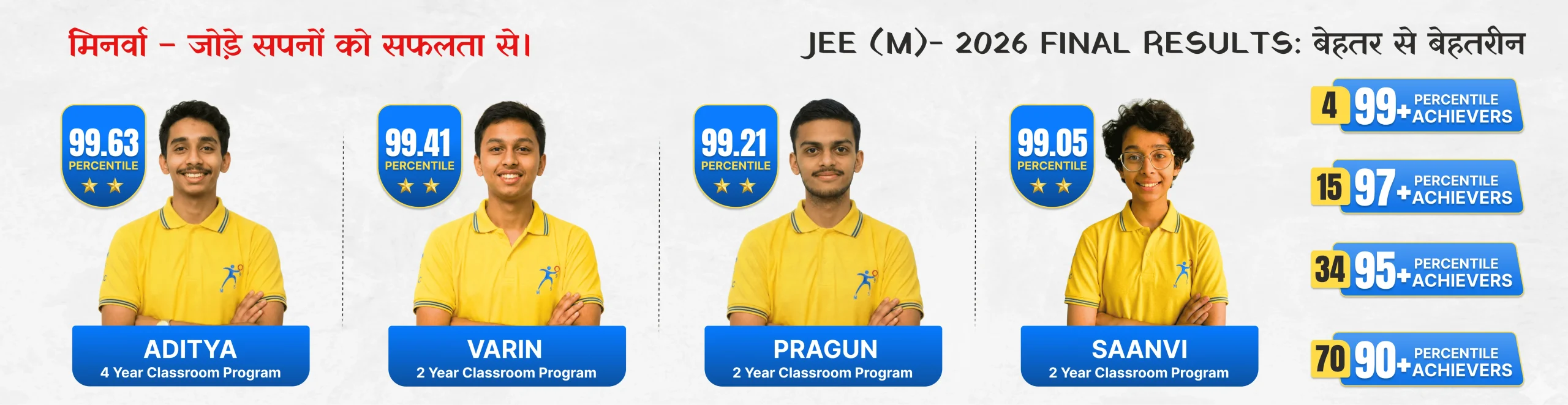 JEE MAINS Session 2 Result Minerva Study Circle