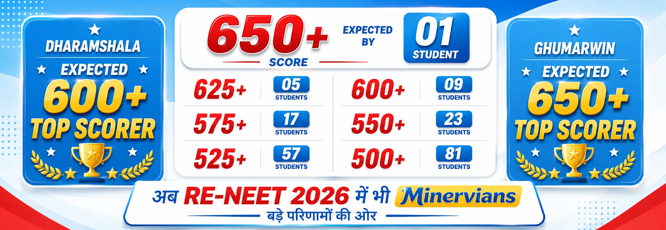 Re-NEET 2026 Expected Result date, scorecard, rank and cutoff analysis